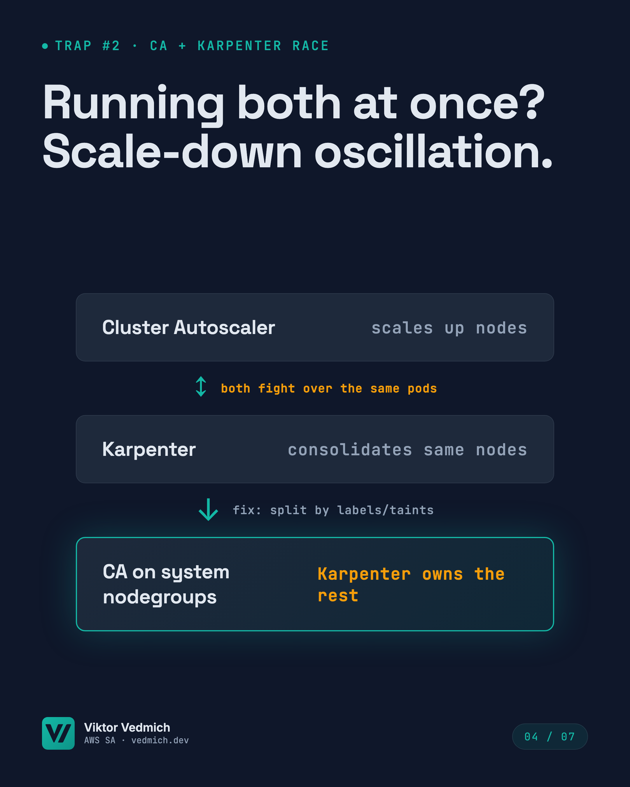Trap 2 — race between provisioning and consolidation